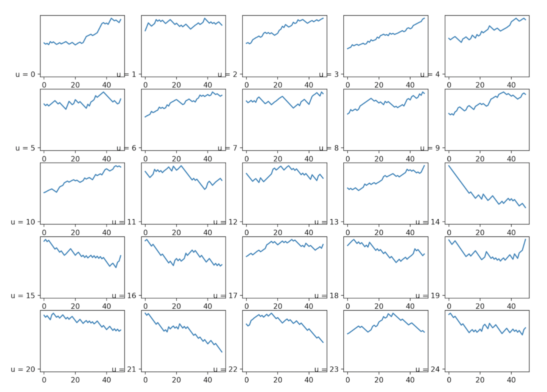 Quant Strats